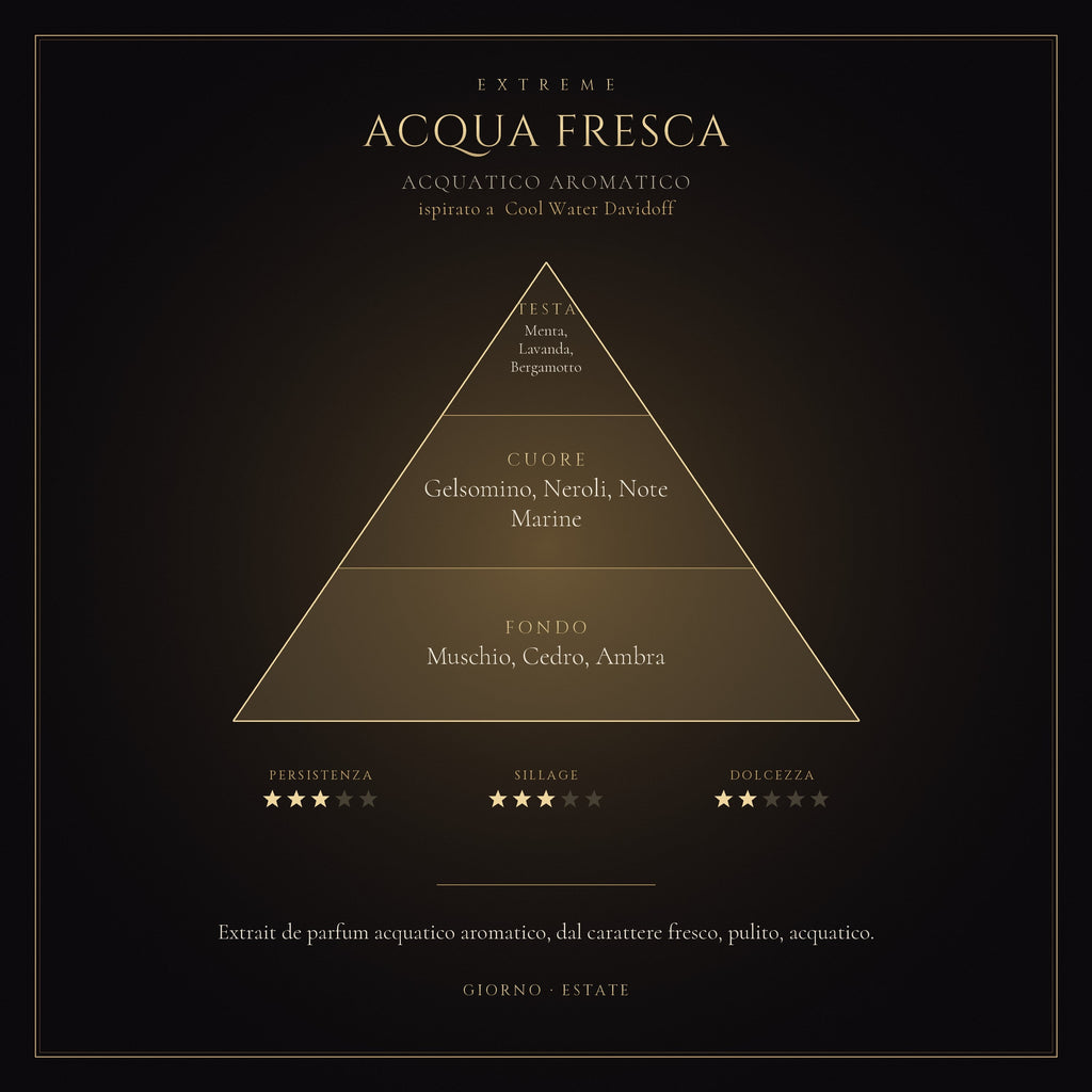 Acqua Fresca mockup prodotto