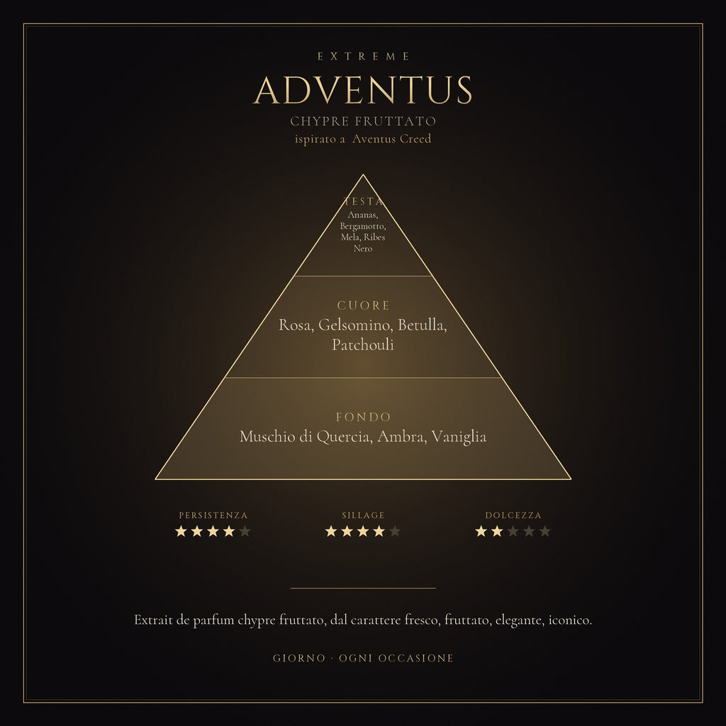 ADVENTUS mockup prodotto