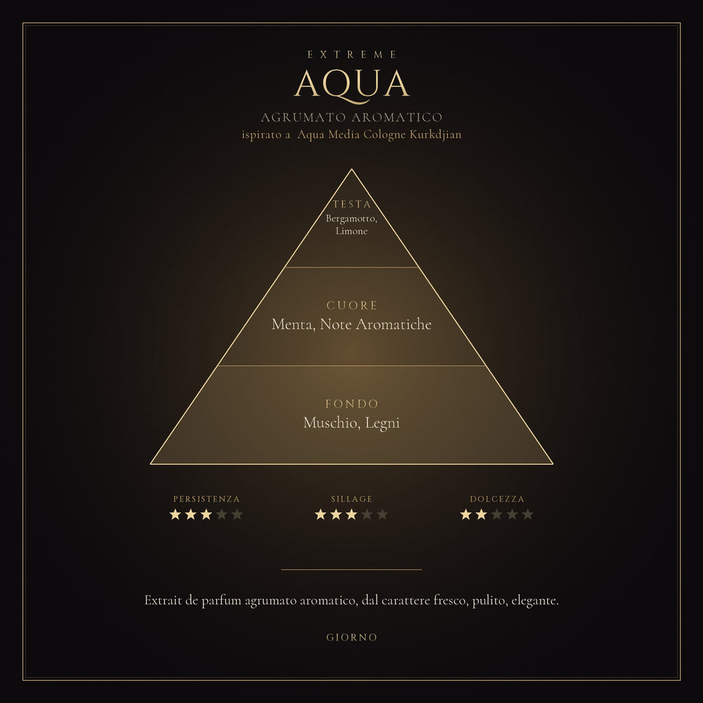 AQUA mockup prodotto