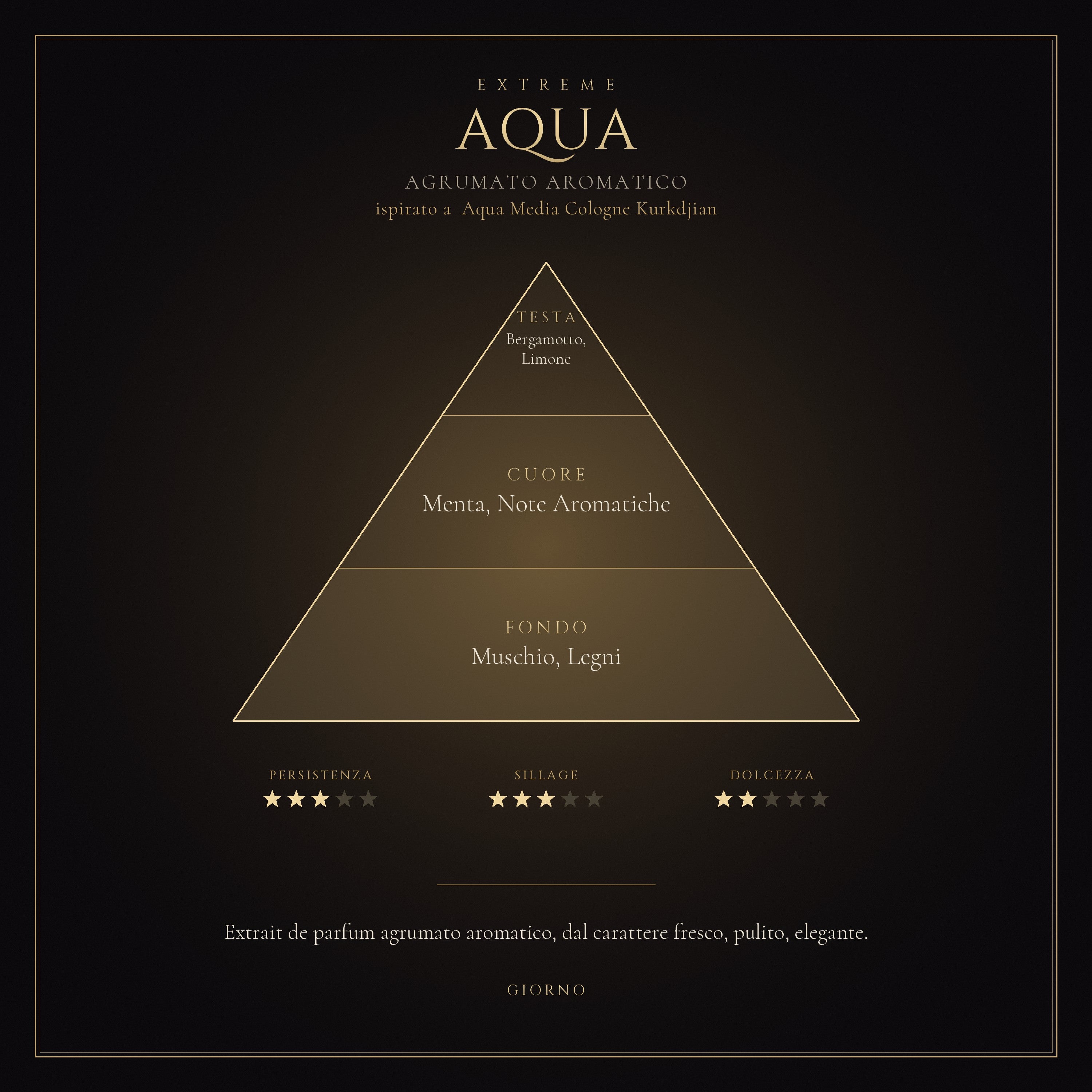 AQUA mockup prodotto