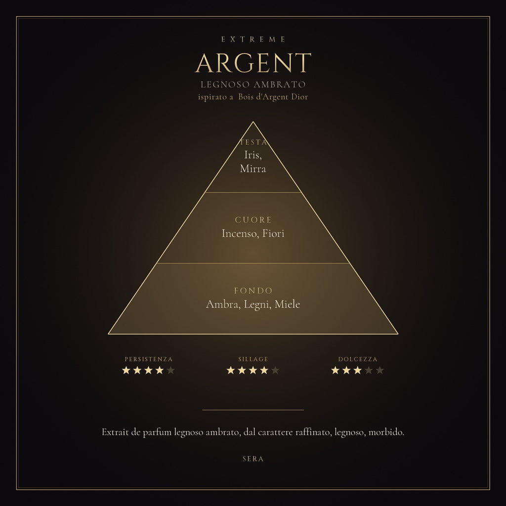ARGENT mockup prodotto