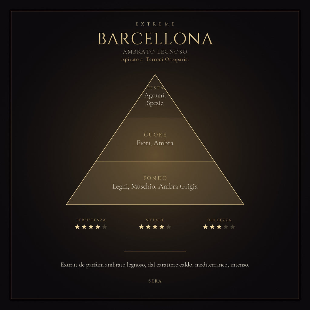 BARCELLONA mockup prodotto