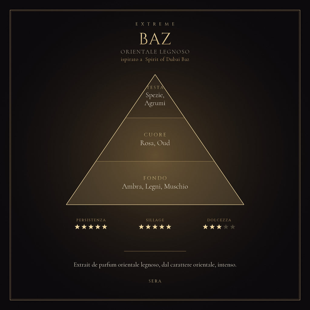 BAZ mockup prodotto