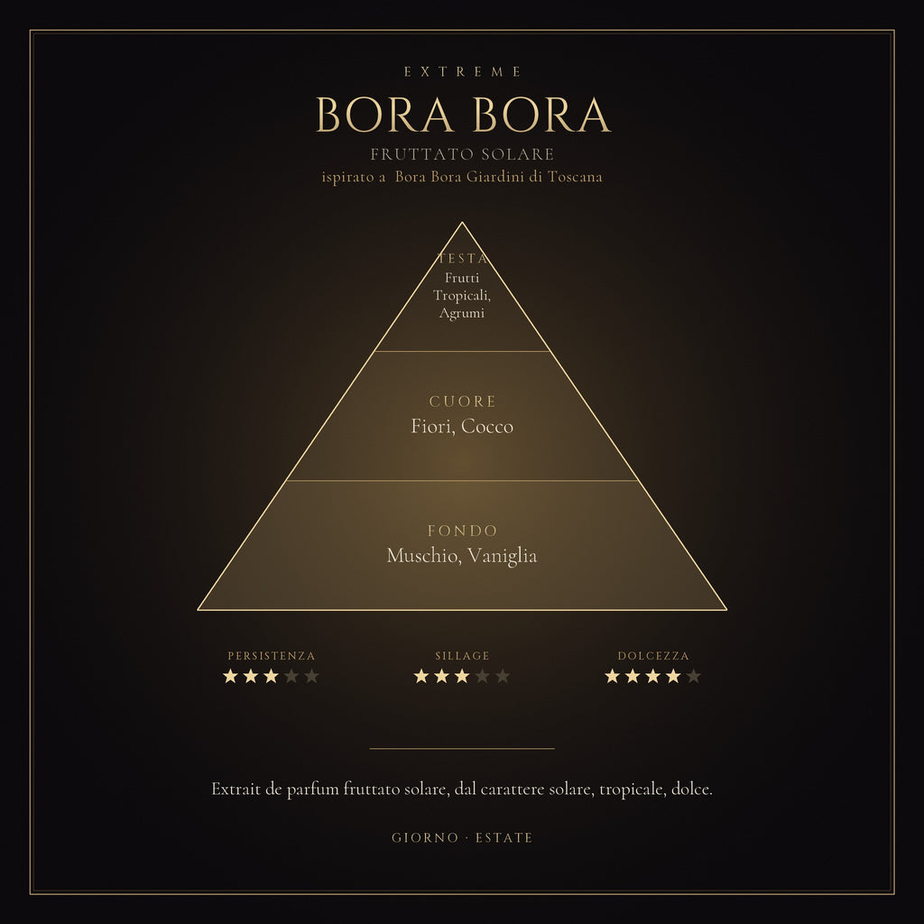 Bora Bora mockup prodotto