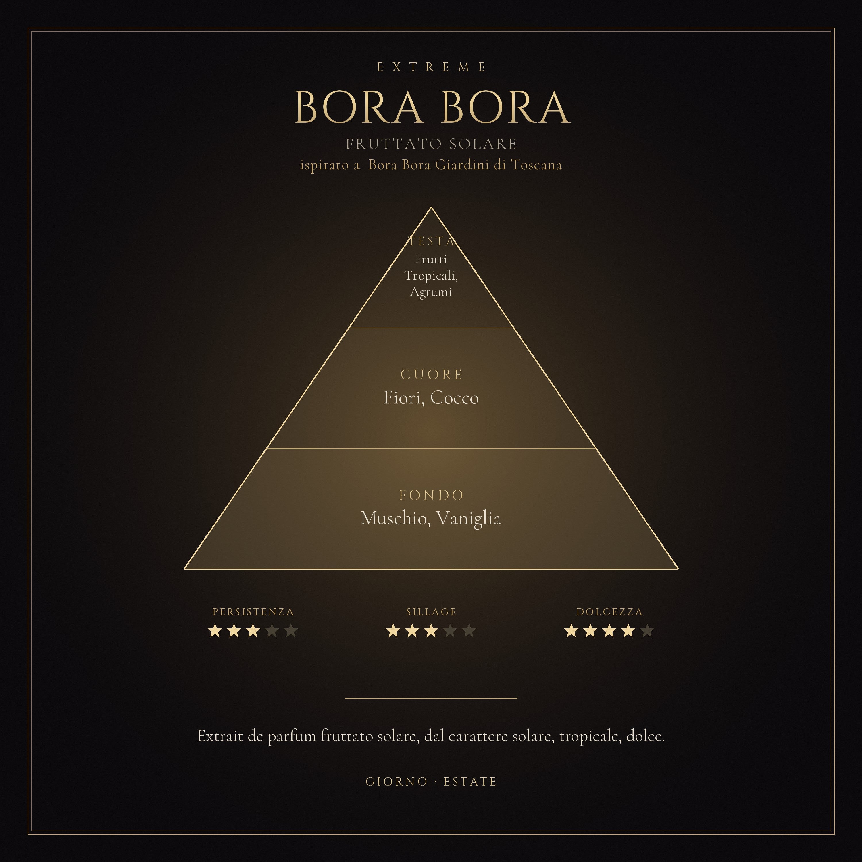 Bora Bora mockup prodotto