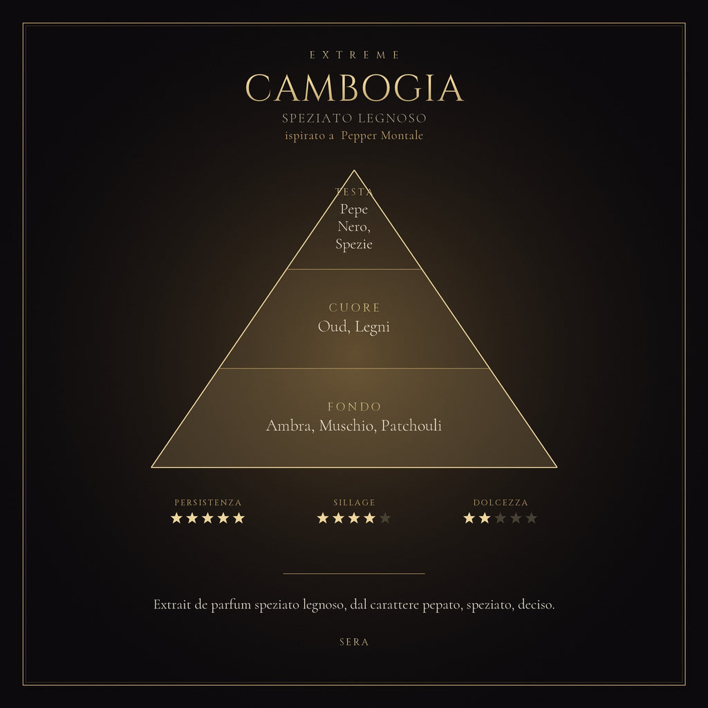 CAMBOGIA mockup prodotto