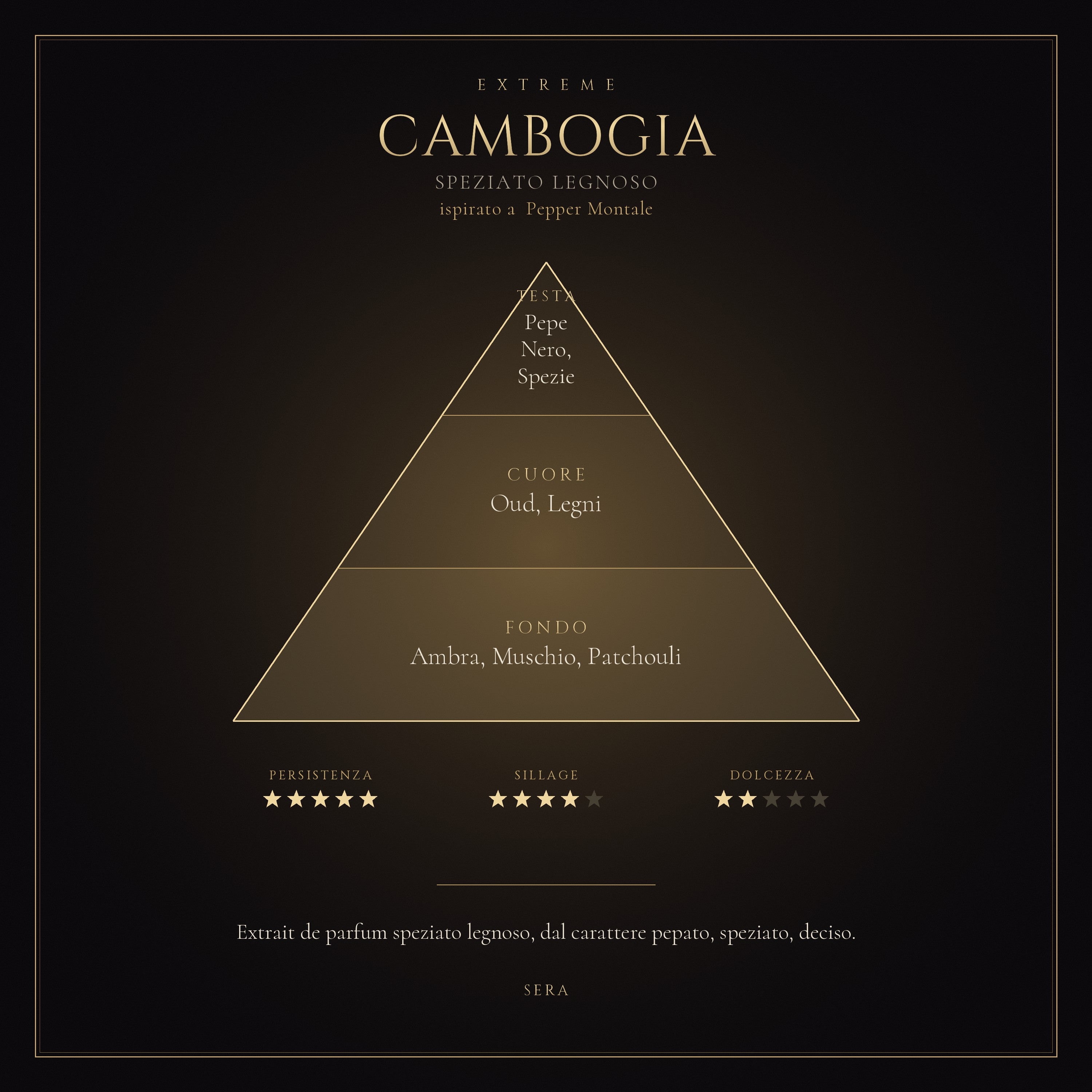 CAMBOGIA mockup prodotto