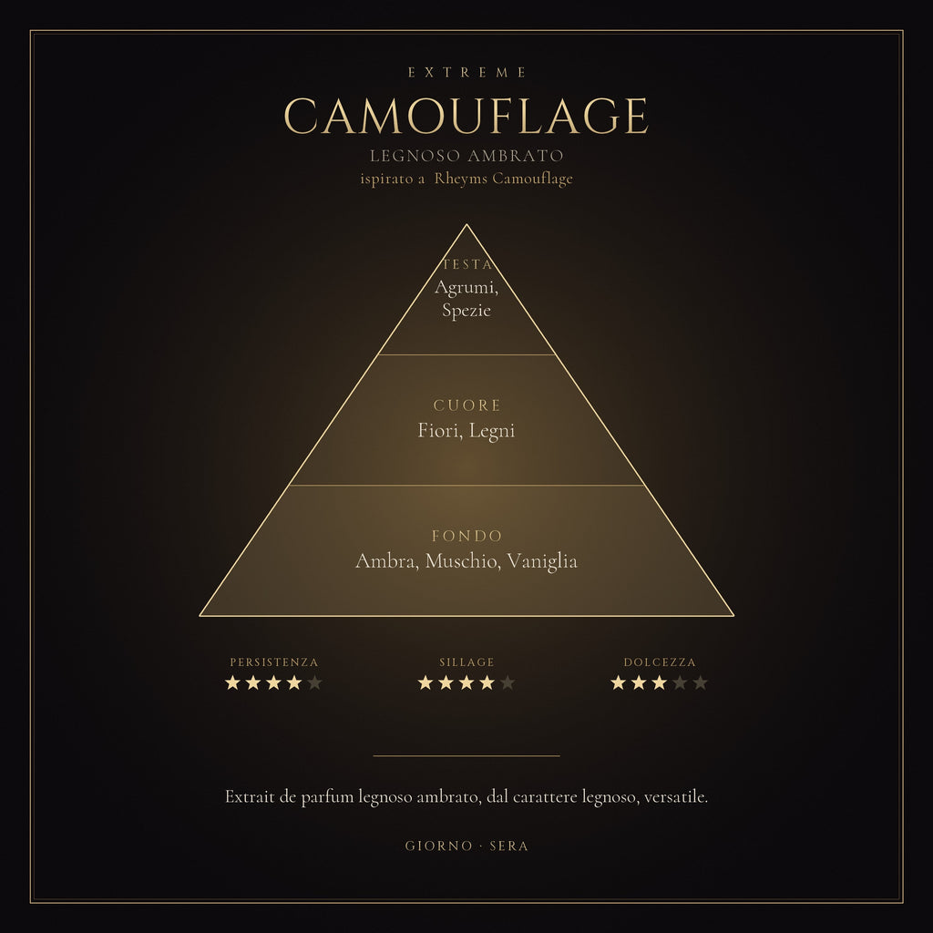 CAMOUFLAGE mockup prodotto