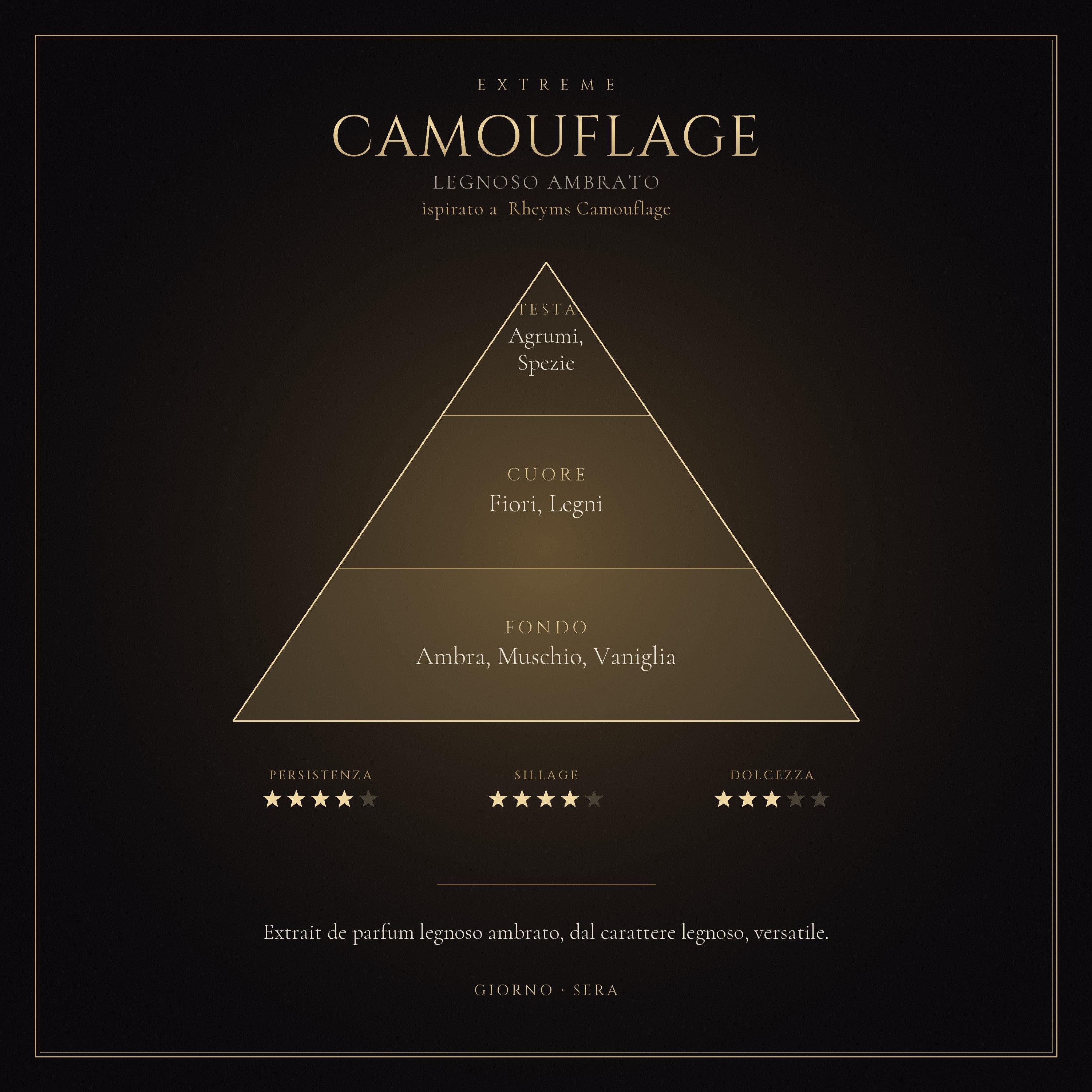 CAMOUFLAGE mockup prodotto