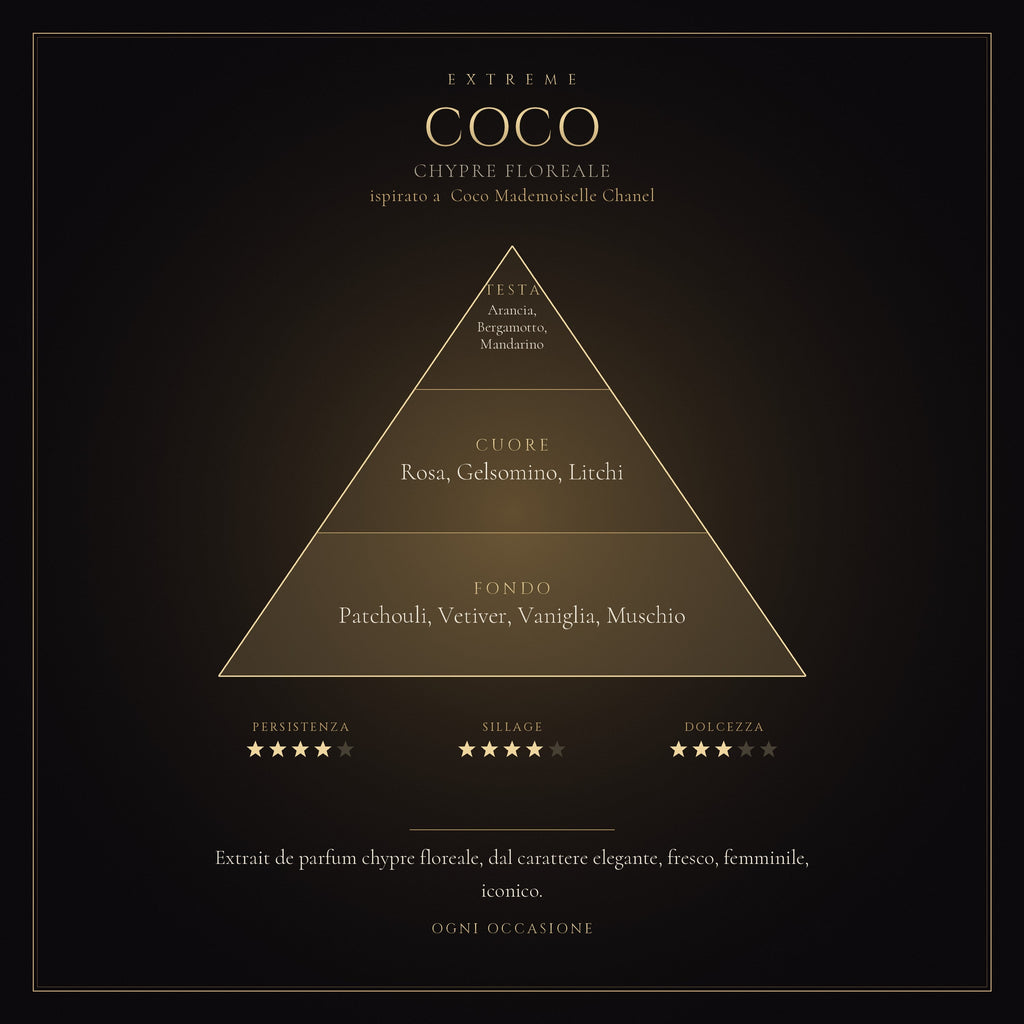 COCO mockup prodotto