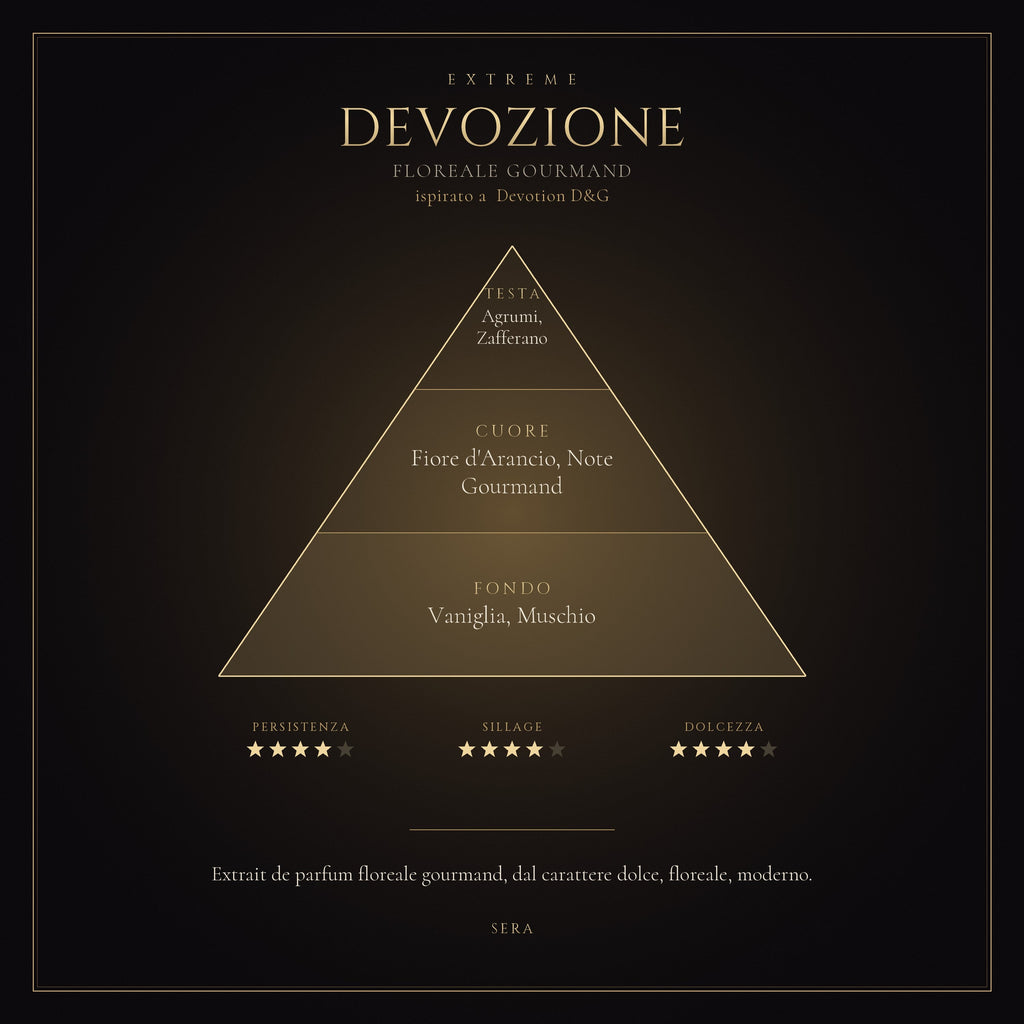 DEVOZIONE mockup prodotto