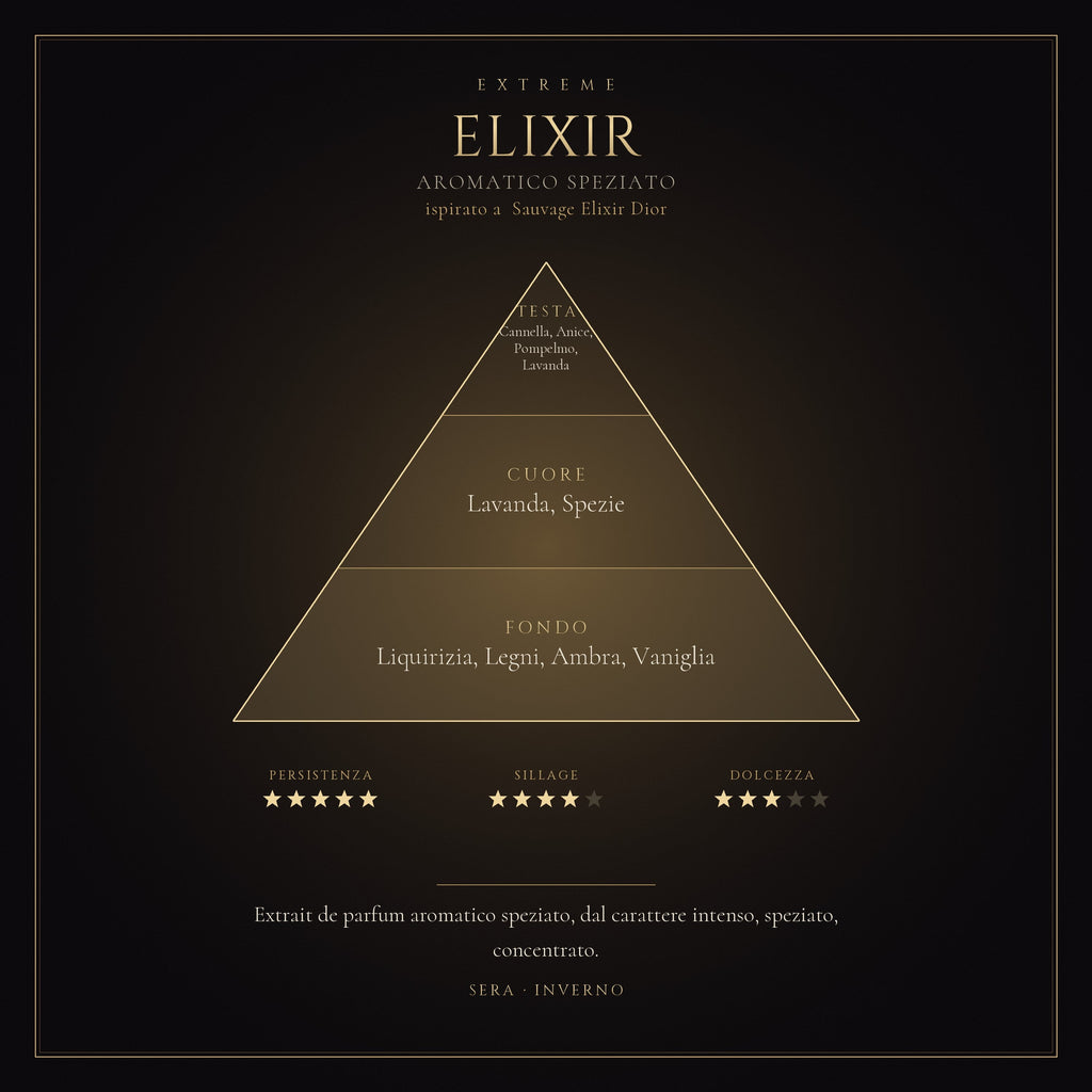 ELIXIR mockup prodotto