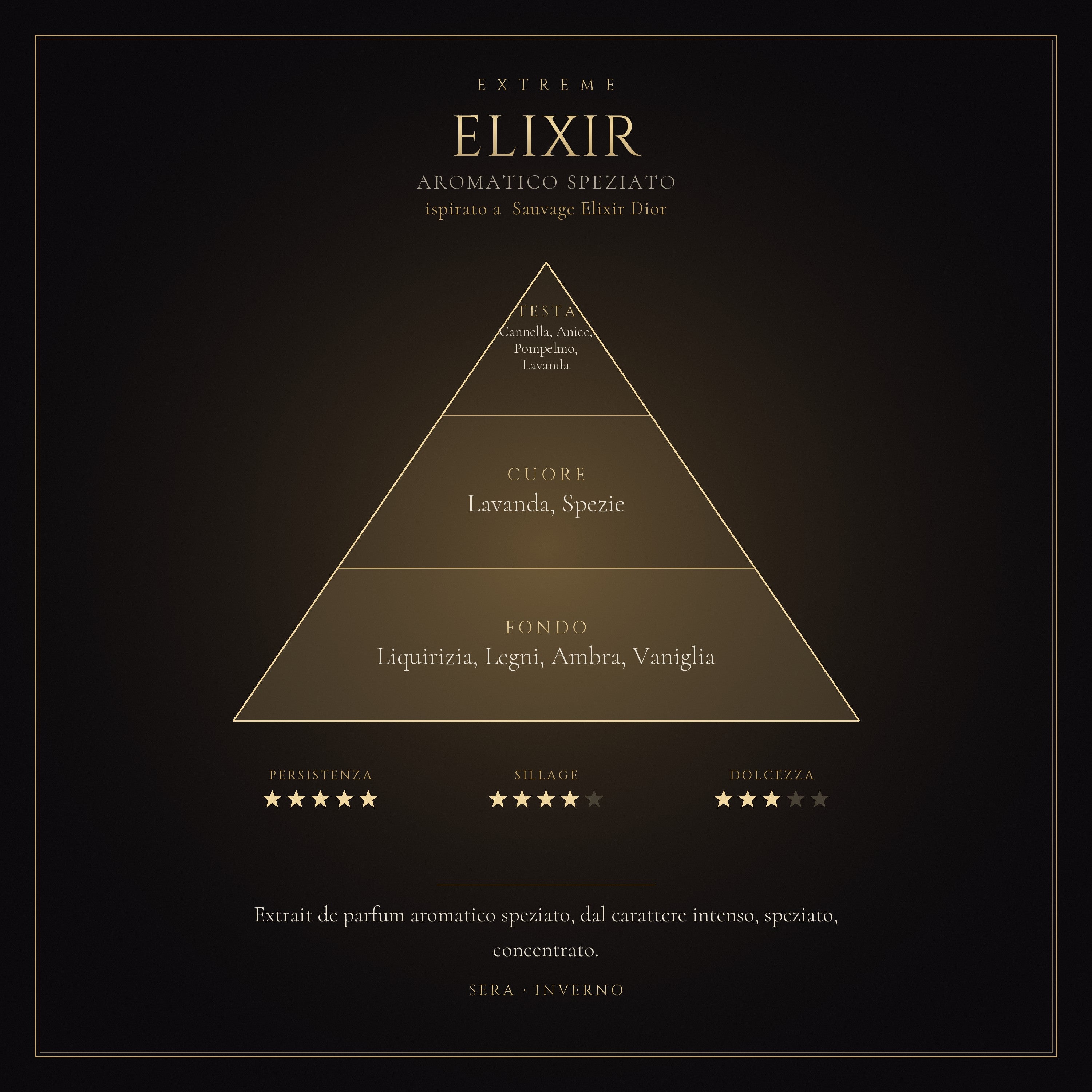ELIXIR mockup prodotto