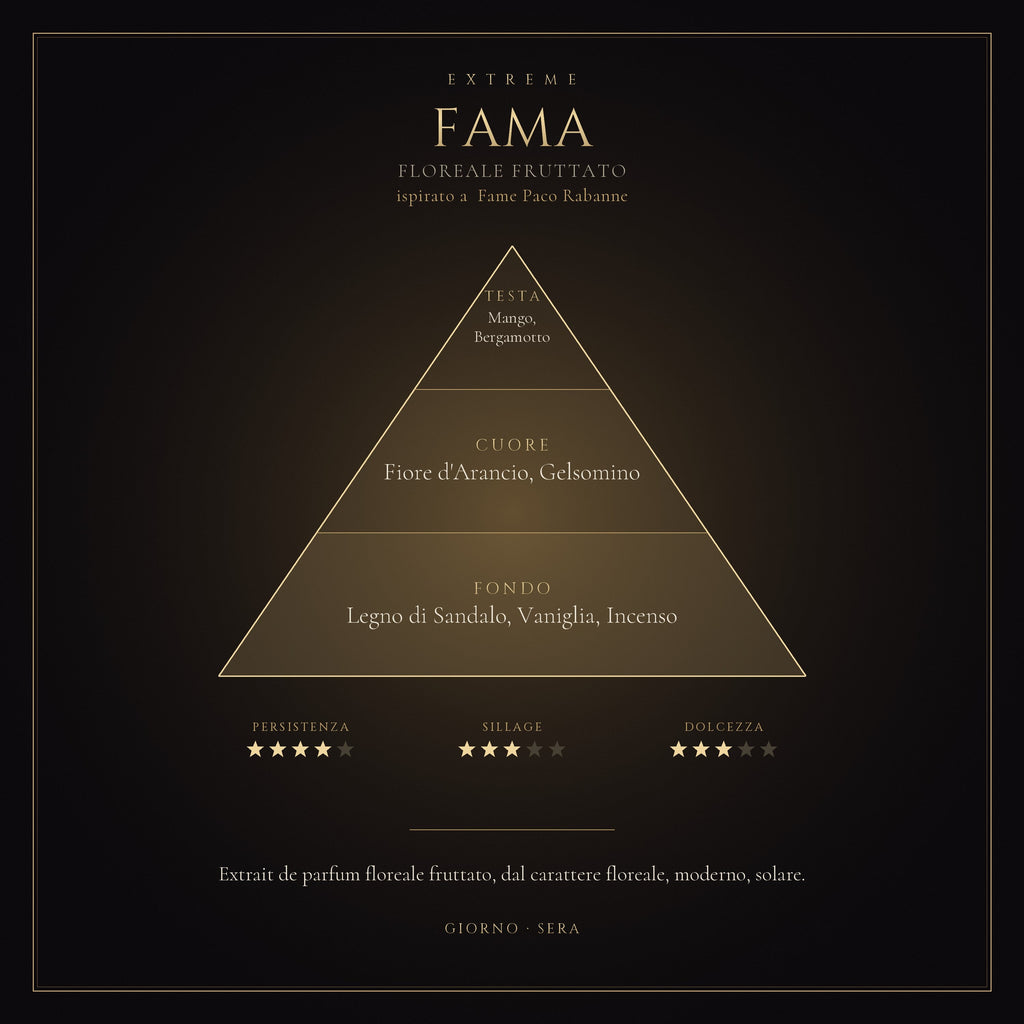 FAMA mockup prodotto