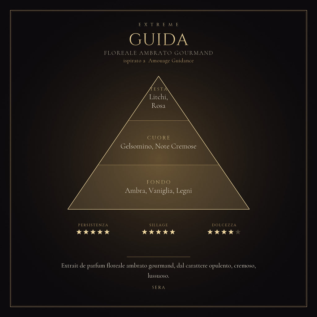 GUIDA mockup prodotto