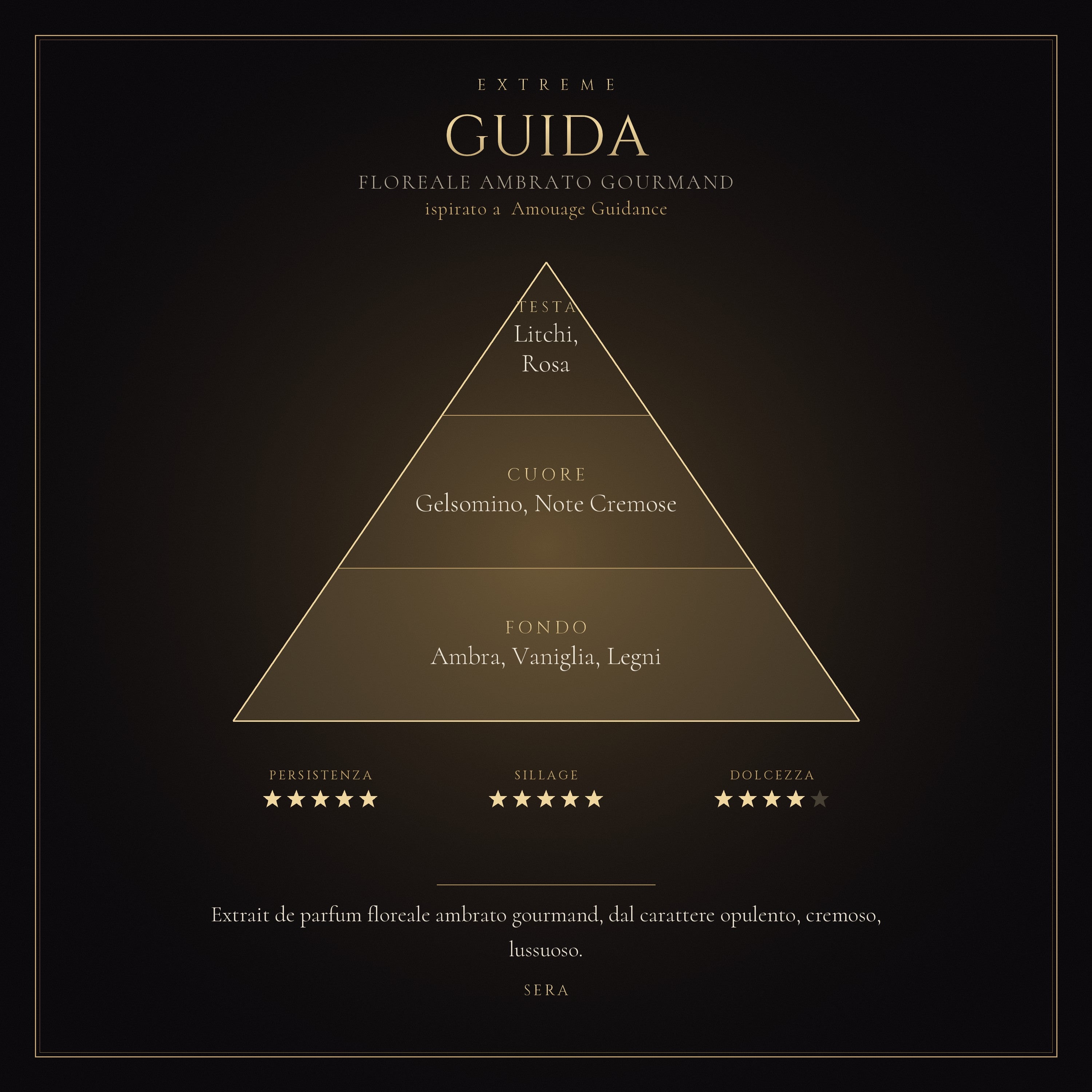 GUIDA mockup prodotto
