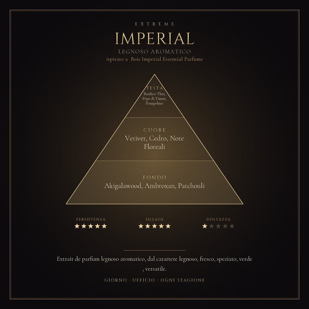 IMPERIAL mockup prodotto