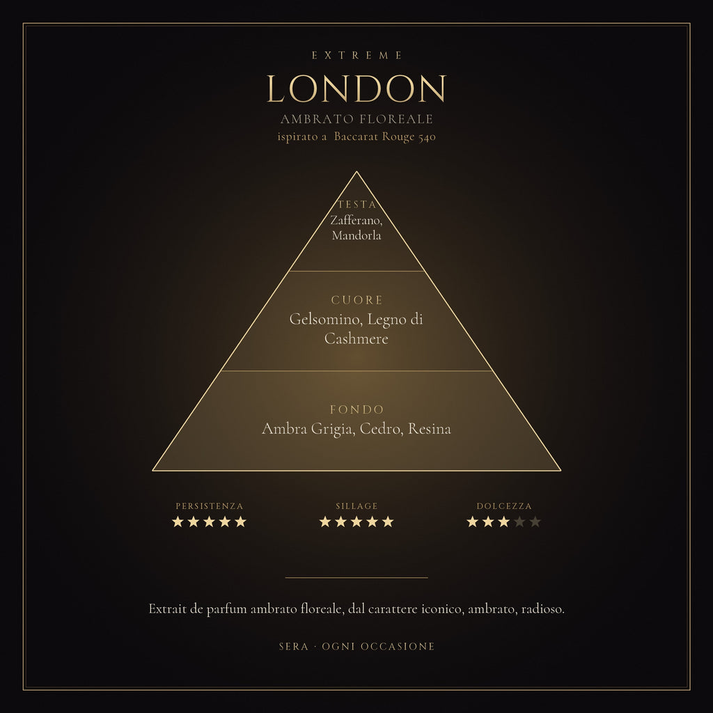 LONDON mockup prodotto