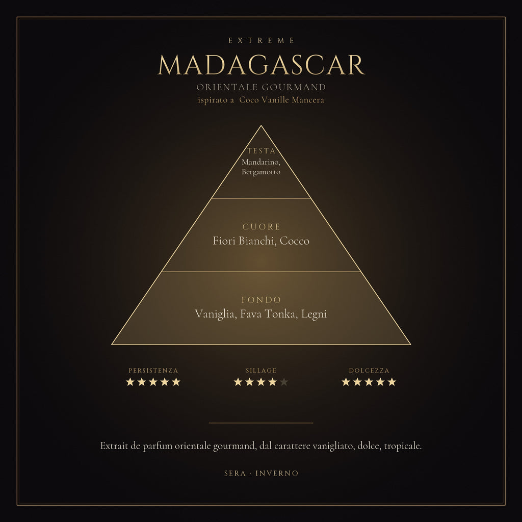 MADAGASCAR mockup prodotto