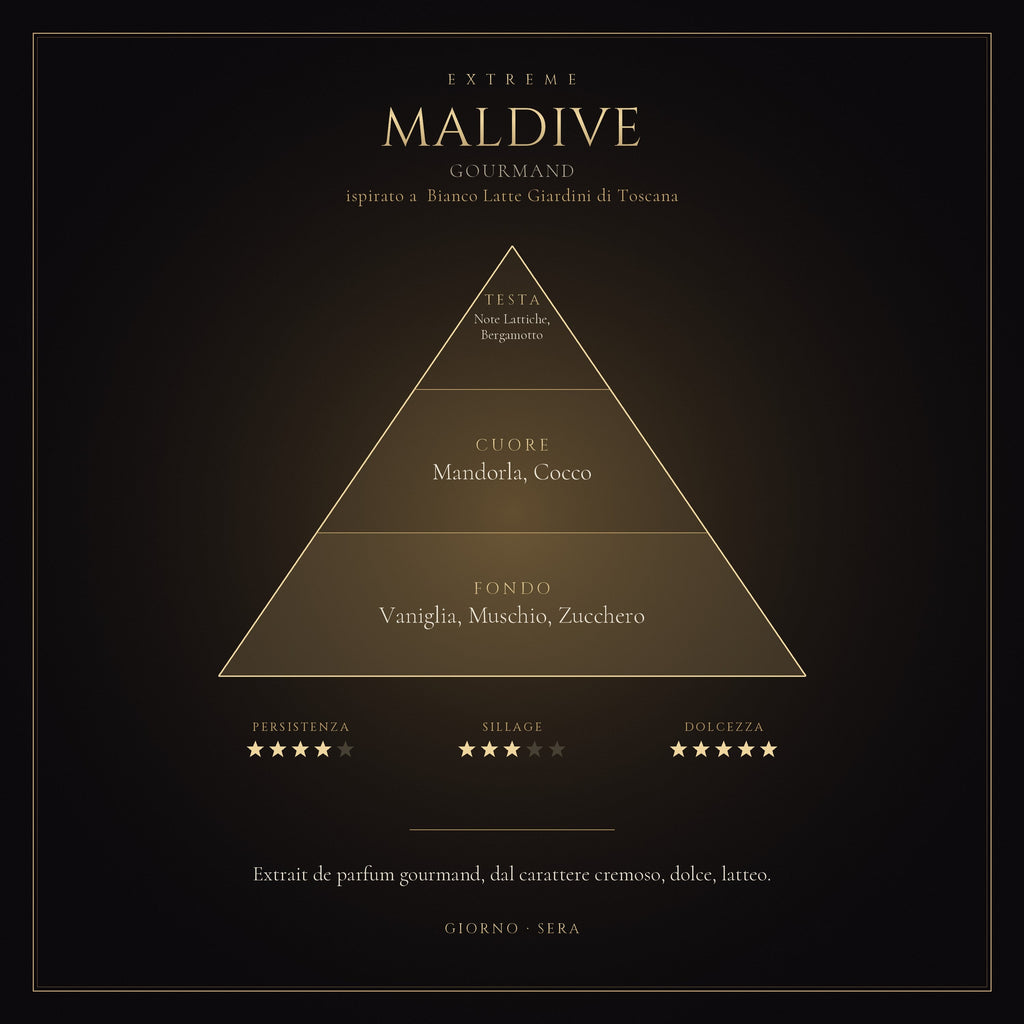 MALDIVE mockup prodotto
