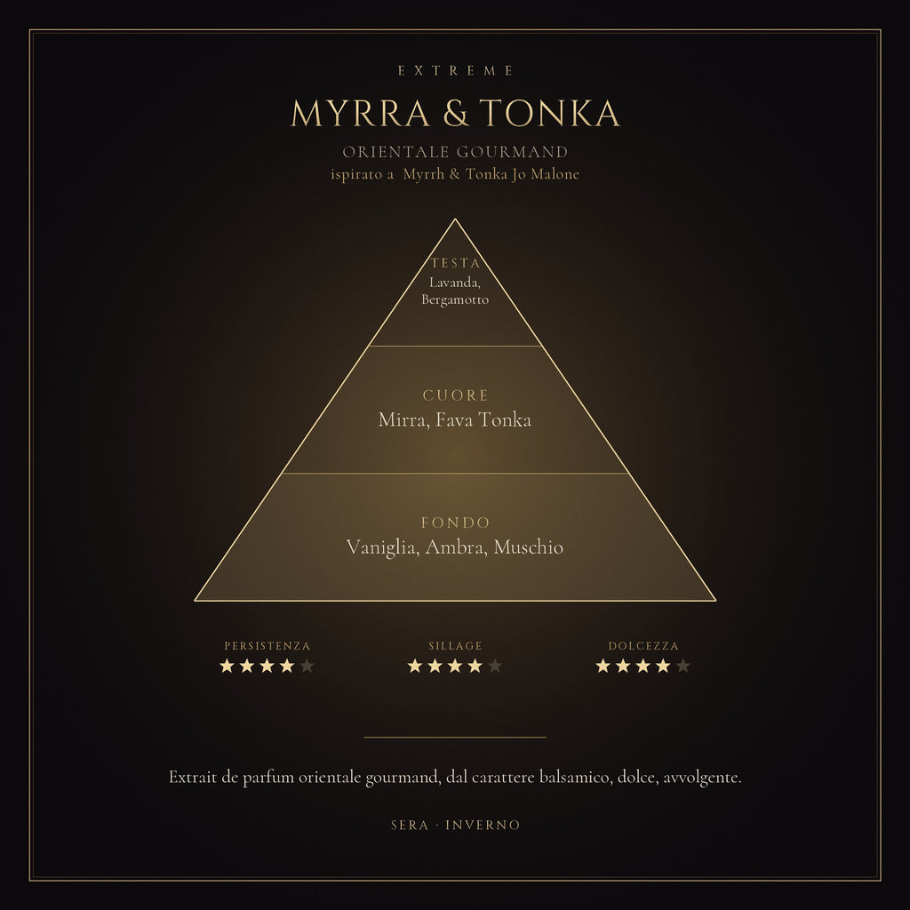MYRRA & TONKA mockup prodotto