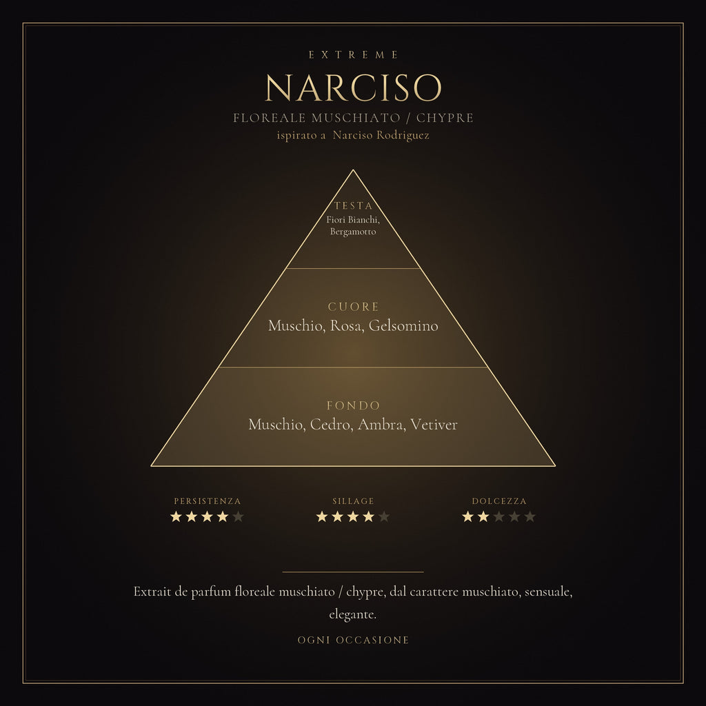 NARCISO mockup prodotto