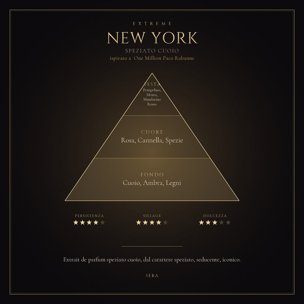 New York mockup prodotto