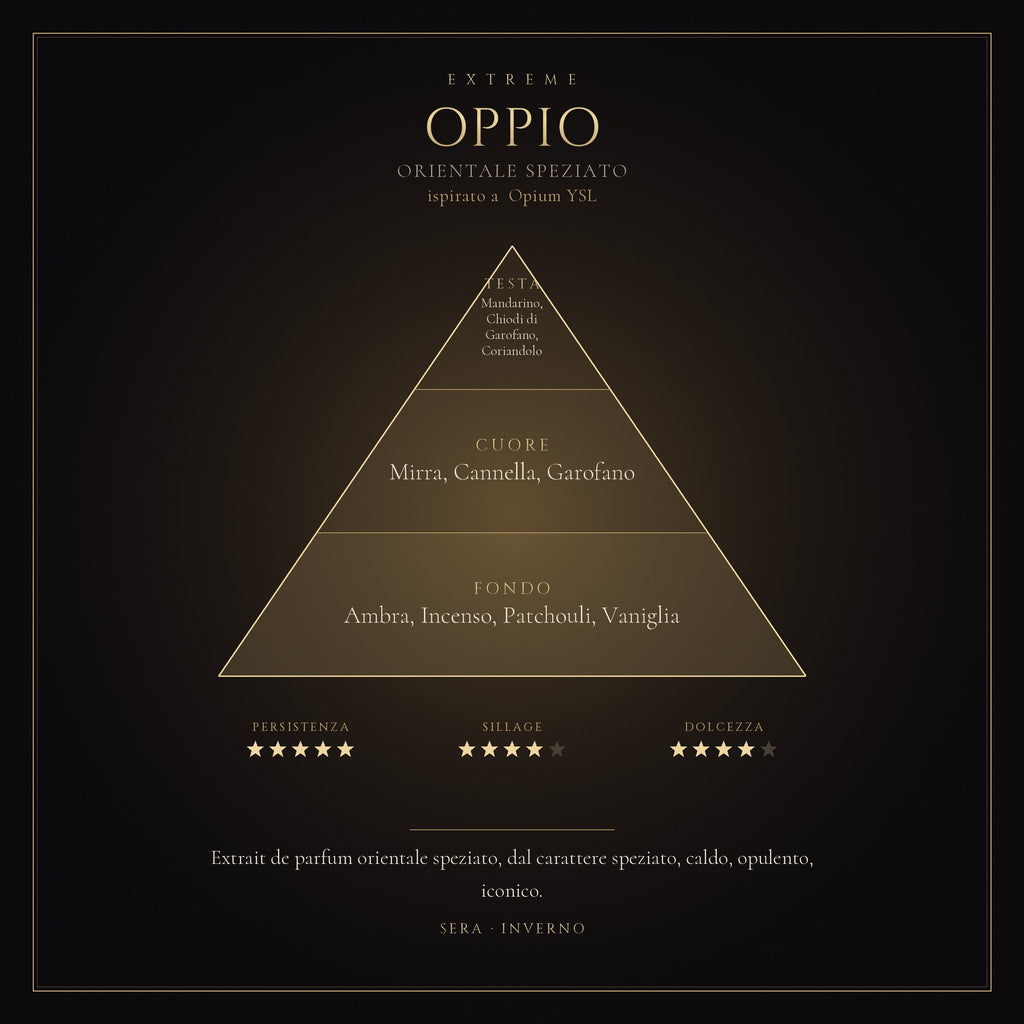 OPPIO mockup prodotto