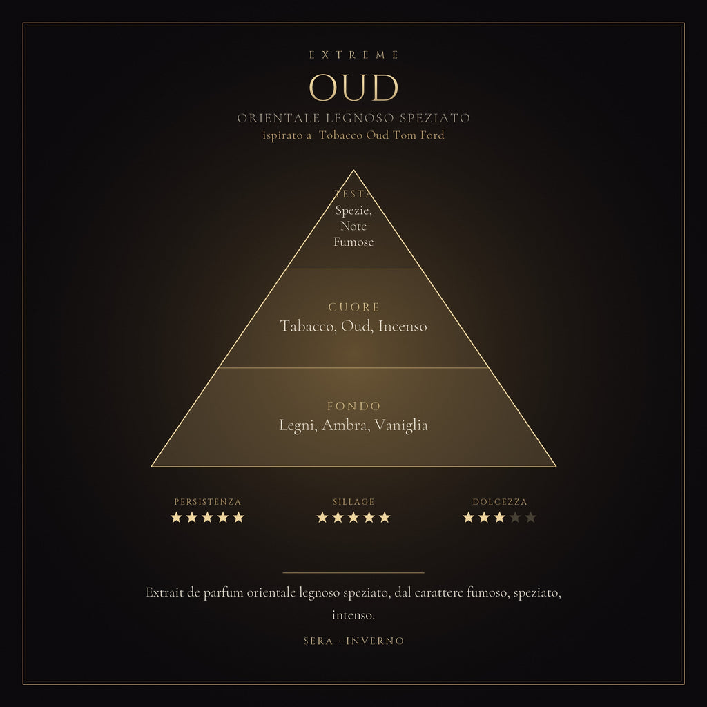 OUD mockup prodotto