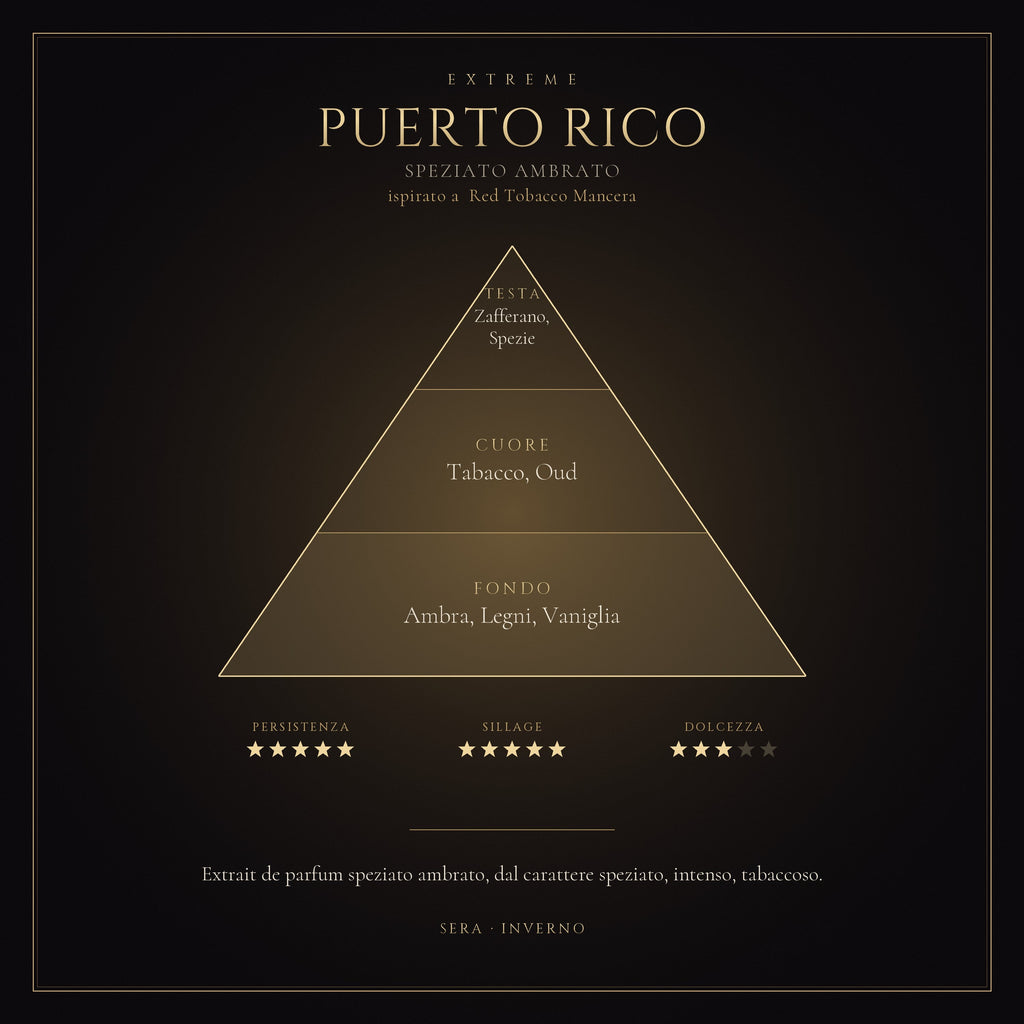Puerto Rico mockup prodotto