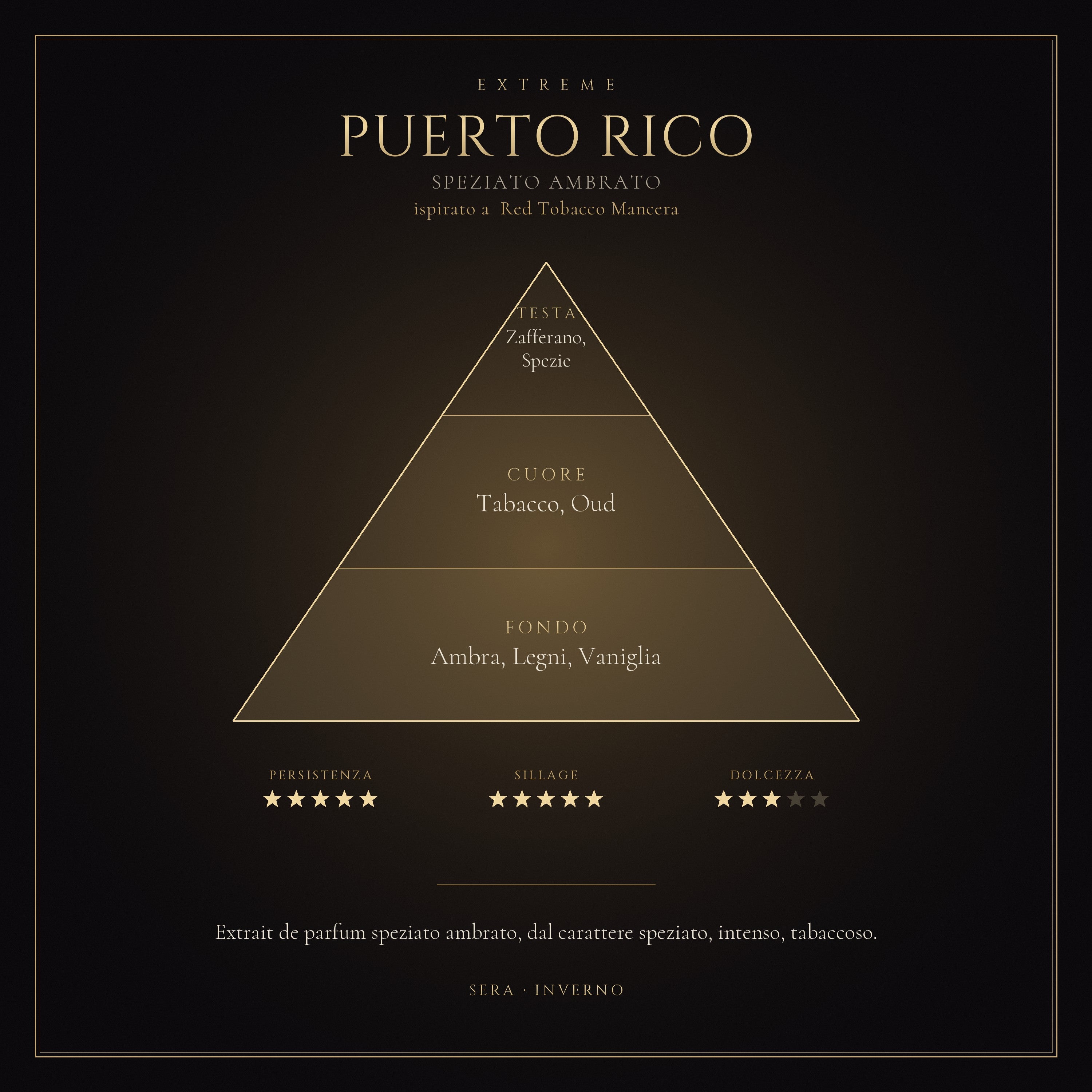 Puerto Rico mockup prodotto