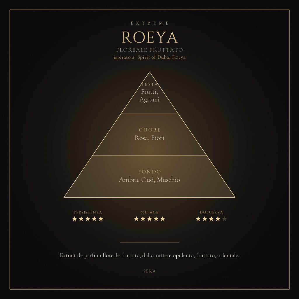 ROEYA mockup prodotto