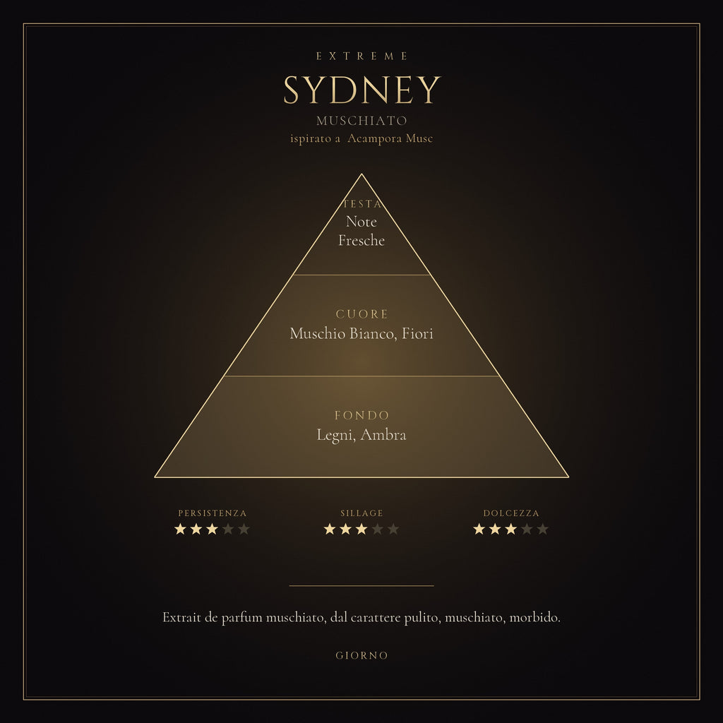 SYDNEY mockup prodotto