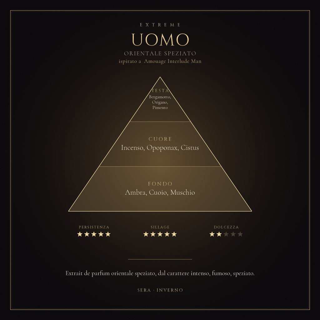 UOMO mockup prodotto