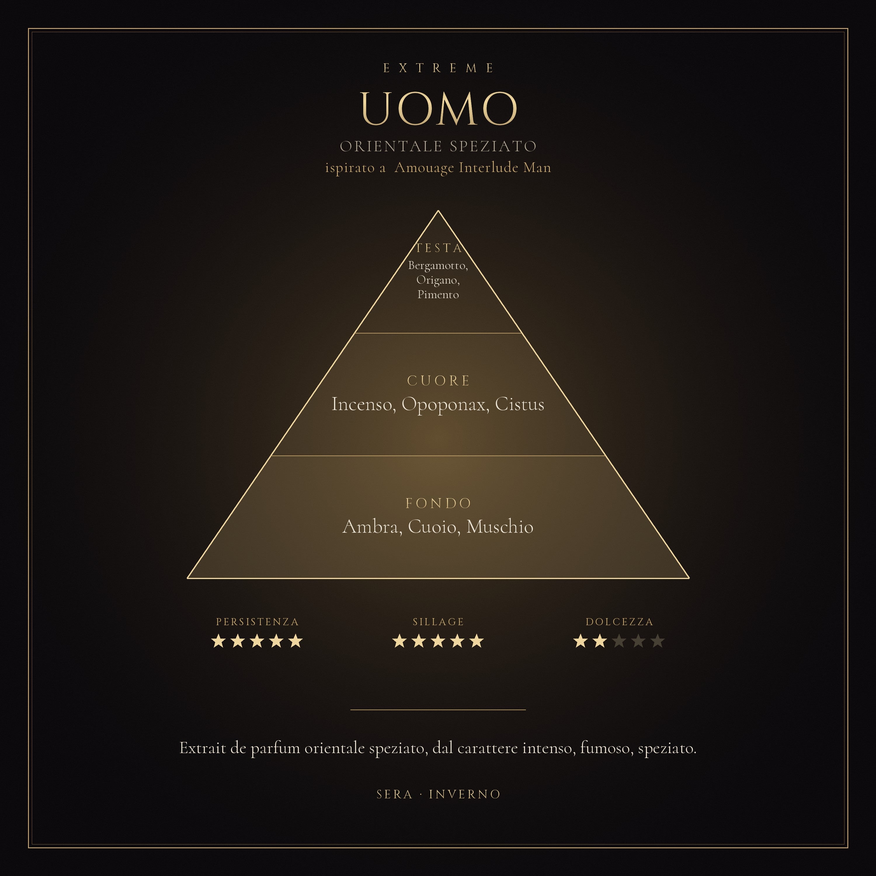 UOMO mockup prodotto